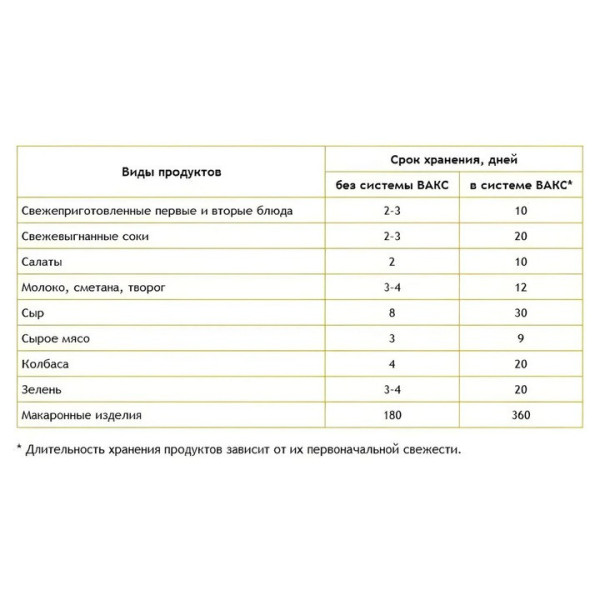 Набор крышек для вакуумного хранения с насосом, 9 крышек и насос в комплекте
