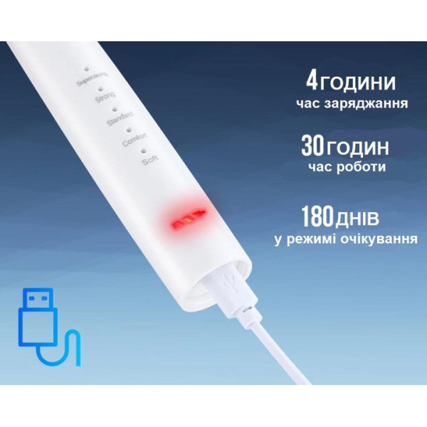 Ультразвуковая зубная щётка-скалер 2в1 Electric Sonic Dental Scaler с насадками и зеркалом,для удаления налета