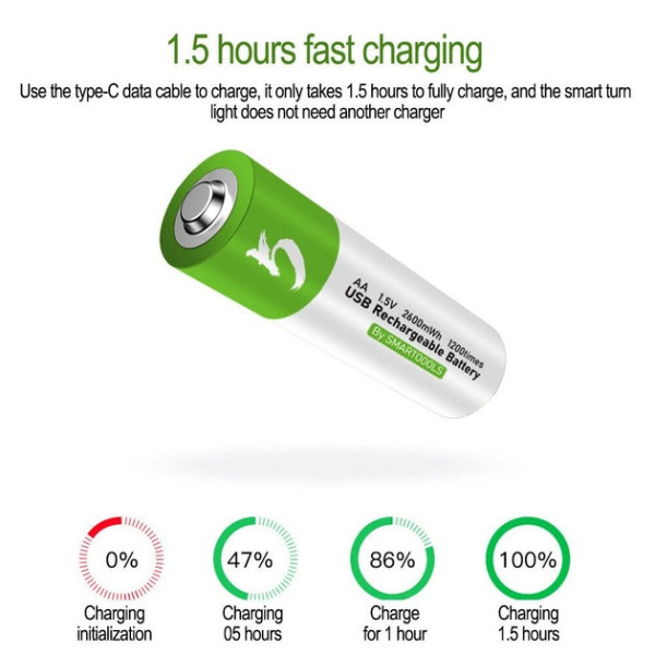 Комплект батареек AA USB Type-C 2 шт 1.5 В 2600 мВт