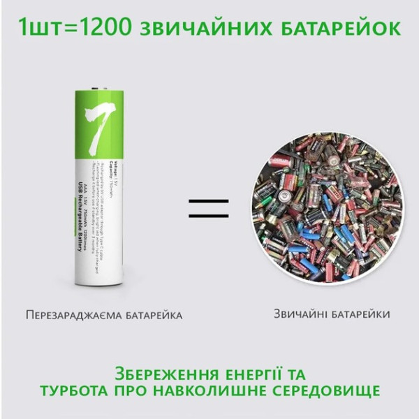 Батарейки AAA Smartools 2 шт с USB Type-C 1.5 В 750 мВт комплект