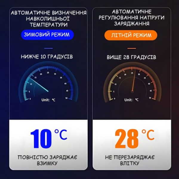 Зарядное устройство 12V Expert ЗУ-400 2287 для аккумуляторов автомобиля универсальное