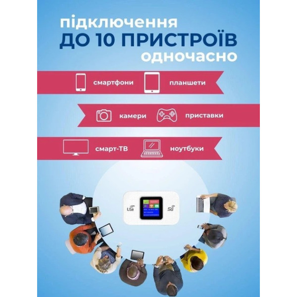 Портативный 4G/5G Wi-Fi роутер с экраном и аккумулятором 3000 мАч, мобильный модем с SIM-картой на 10 устройств