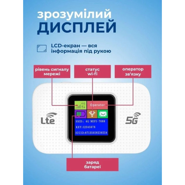 Портативный 4G/5G Wi-Fi роутер с экраном и аккумулятором 3000 мАч, мобильный модем с SIM-картой на 10 устройств