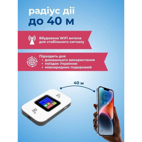Портативный 4G/5G Wi-Fi роутер с экраном и аккумулятором 3000 мАч, мобильный модем с SIM-картой на 10 устройств
