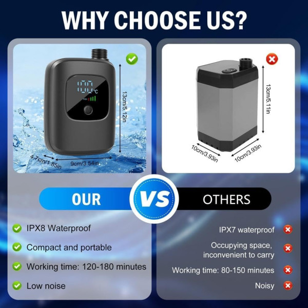 Портативный душ Electric Outdoor Shower с аккумулятором 2400 mAh, LED-дисплеем температуры и USB зарядкой