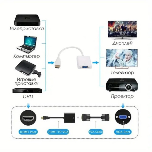 Конвертер HDMI VGA STLab U-990 Pro BTC, адаптер HDMI на VGA, переходник для подключения монитора и проектора Full HD 1080p